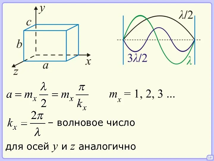 18 mx = 1, 2, 3 ... для осей y и z аналогично