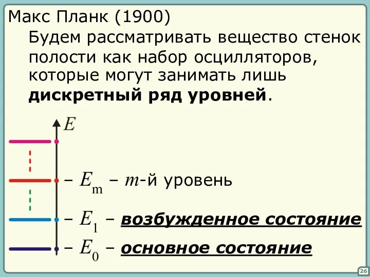 26 Макс Планк (1900) Будем рассматривать вещество стенок полости как