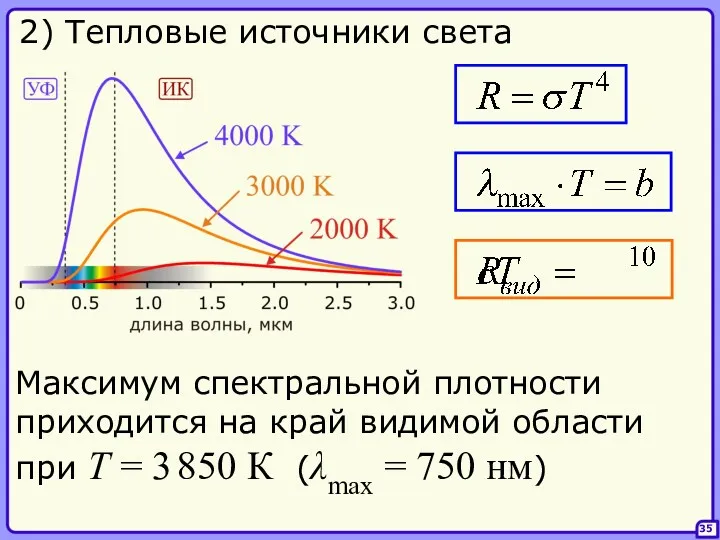 35 2) Тепловые источники света Максимум спектральной плотности приходится на