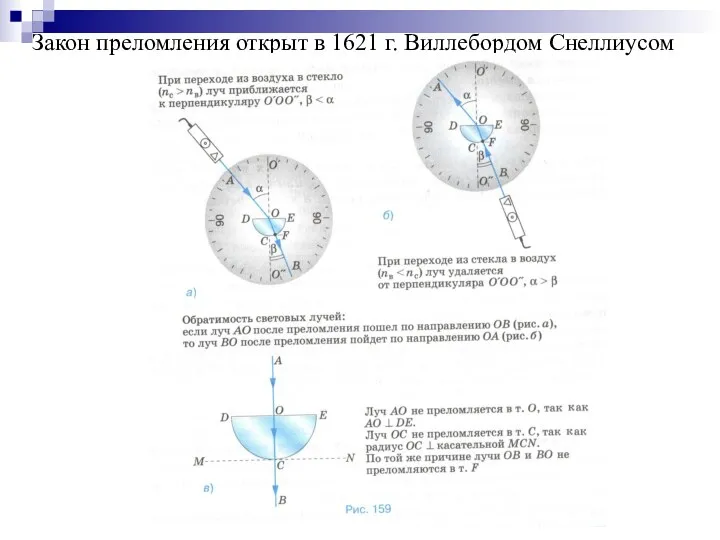 Закон преломления открыт в 1621 г. Виллебордом Снеллиусом