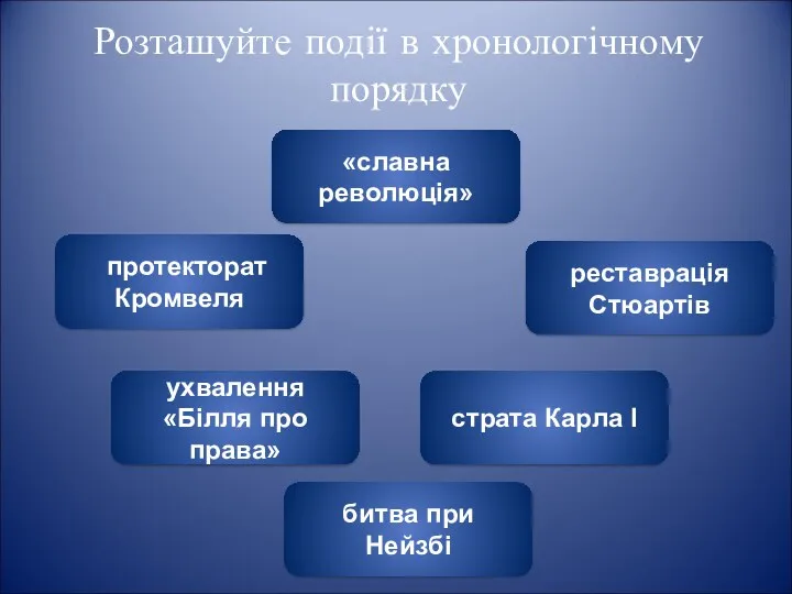 Розташуйте події в хронологічному порядку протекторат Кромвеля «славна революція» битва