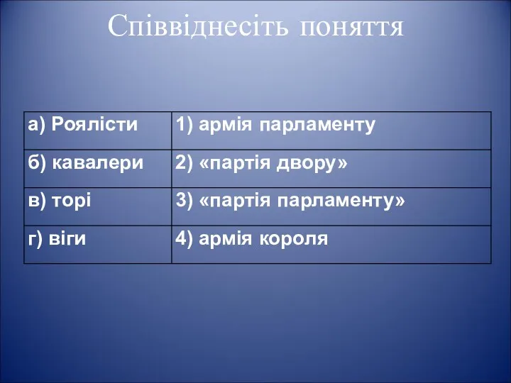 Співвіднесіть поняття