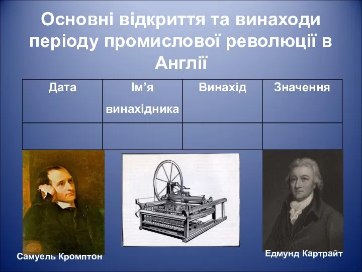 Основні відкриття та винаходи періоду промислової революції в Англії Самуель Кромптон Едмунд Картрайт