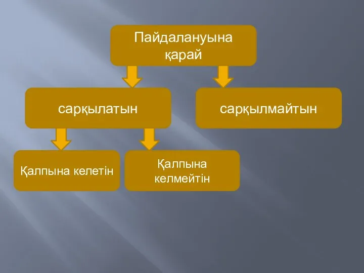 Пайдалануына қарай сарқылатын сарқылмайтын Қалпына келмейтін Қалпына келетін