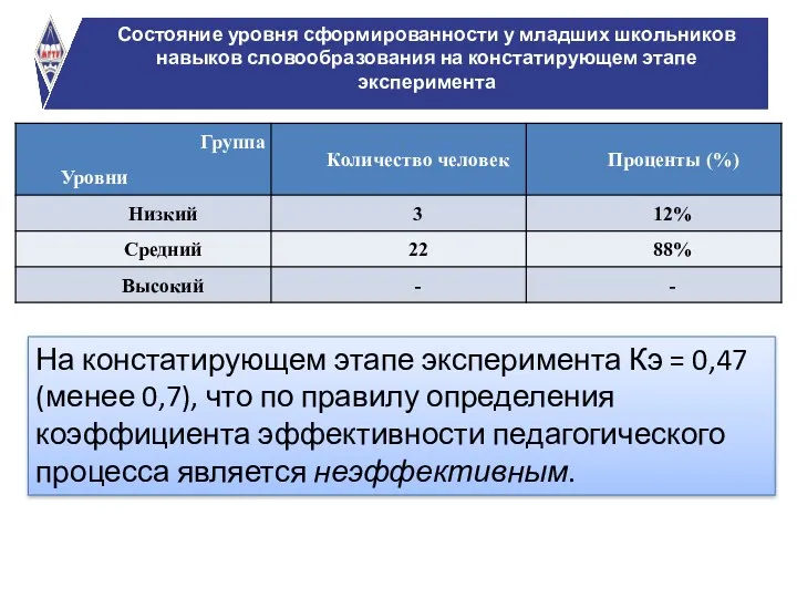 Состояние уровня сформированности у младших школьников навыков словообразования на констатирующем