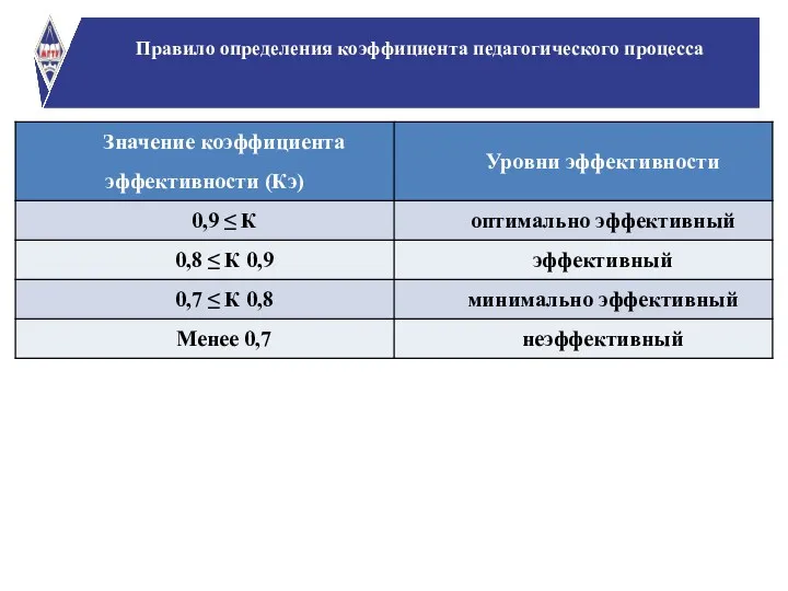 Правило определения коэффициента педагогического процесса