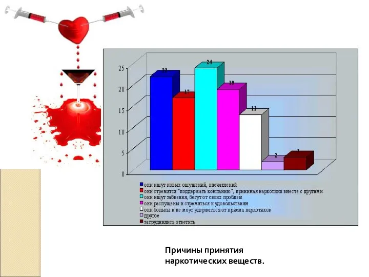 Причины принятия наркотических веществ.