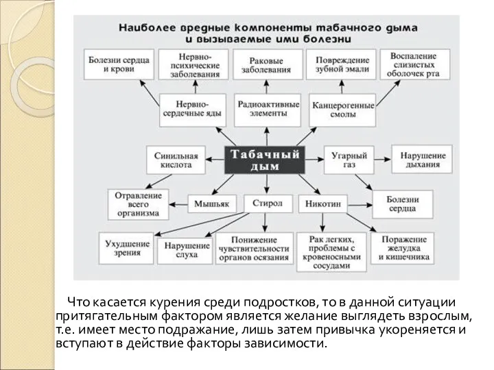 Что касается курения среди подростков‚ то в данной ситуации притягательным