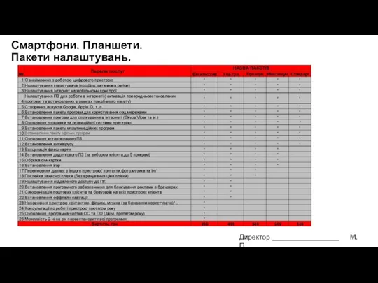 Смартфони. Планшети. Пакети налаштувань. Директор ___________________ М.П.