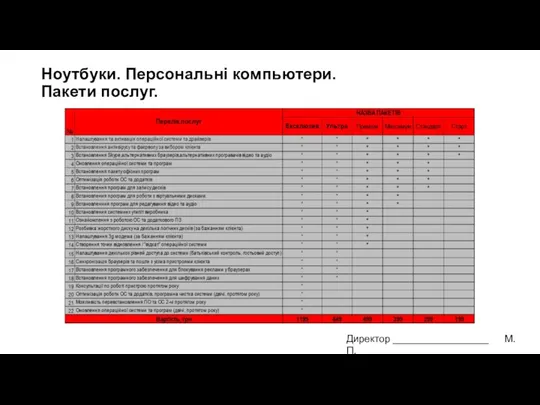 Ноутбуки. Персональні компьютери. Пакети послуг. Директор ___________________ М.П.