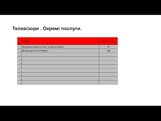 Телевізори . Окремі послуги.