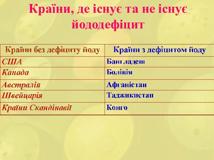 Країни, де існує та не існує йододефіцит