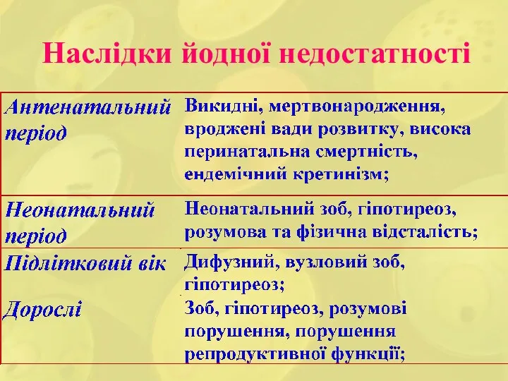 Наслідки йодної недостатності