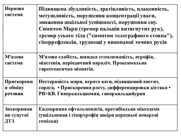 Ендокринна офтальмопатія, претибіальна мікседема (ущільнення і гіпертрофія шкіри передньої поверхні гомілки)