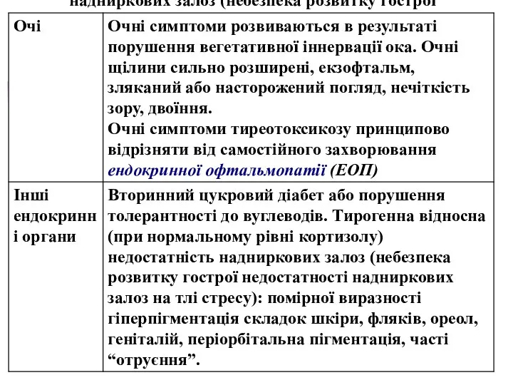 Вторинний цукровий діабет або порушення толерантності до вуглеводів. Тирогенна відносна