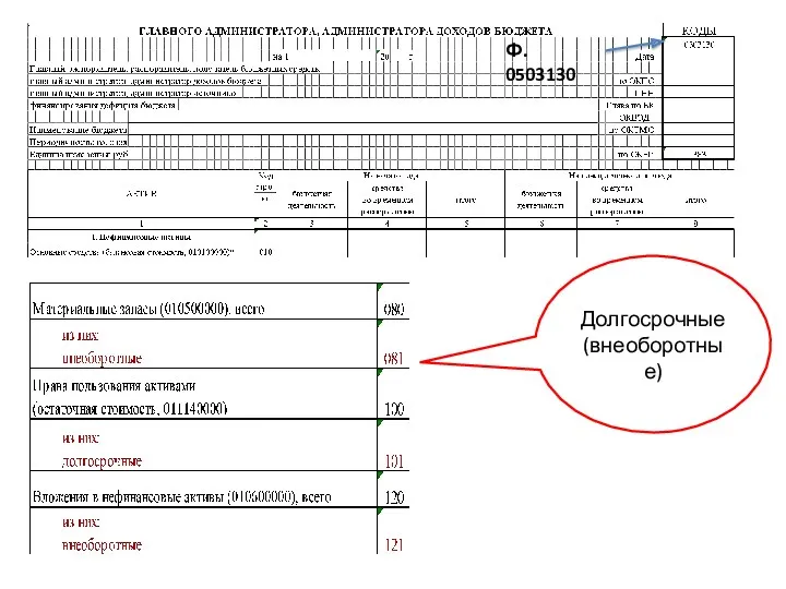 Долгосрочные (внеоборотные) Ф. 0503130