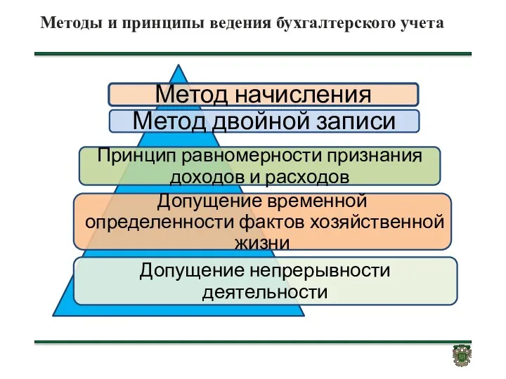 Методы и принципы ведения бухгалтерского учета