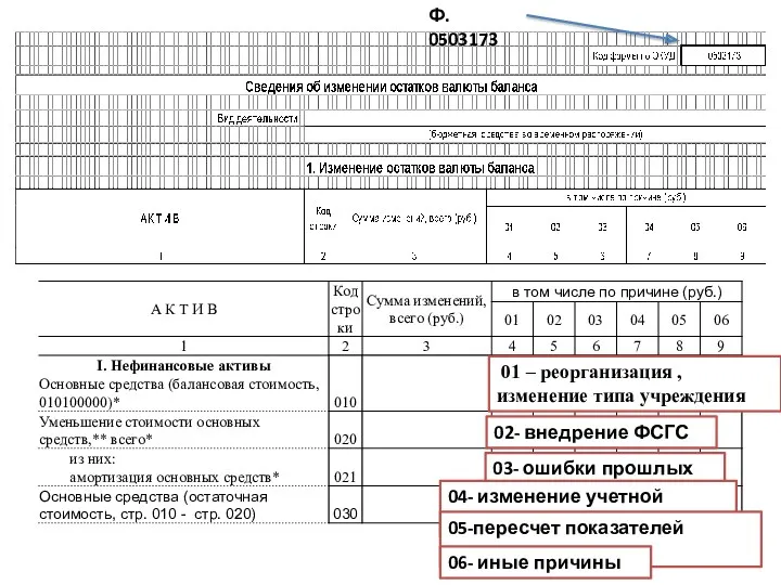 Ф. 0503173 01 – реорганизация , изменение типа учреждения 02-