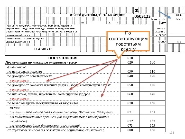 Ф. 0503123 По соответствующим подстатьям КОСГУ