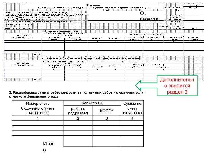 Итого Дополнительно вводится раздел 3 Ф. 0503110