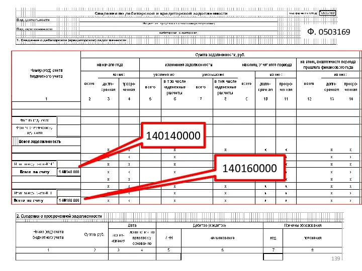 Ф. 0503169 140140000 140160000