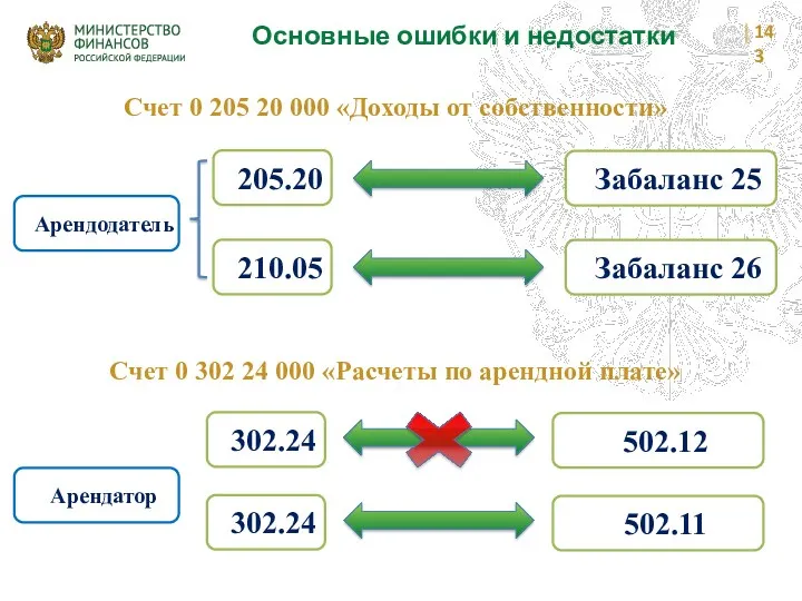 Основные ошибки и недостатки Счет 0 205 20 000 «Доходы