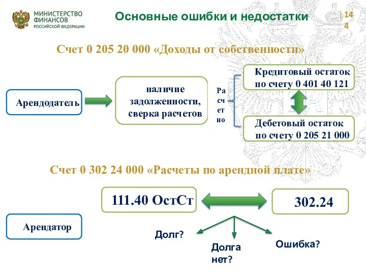 Основные ошибки и недостатки Счет 0 205 20 000 «Доходы