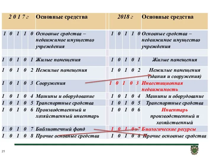 ЕДИНЫЙ ПЛАН СЧЕТОВ 10100 ОСНОВНЫЕ СРЕДСТВА