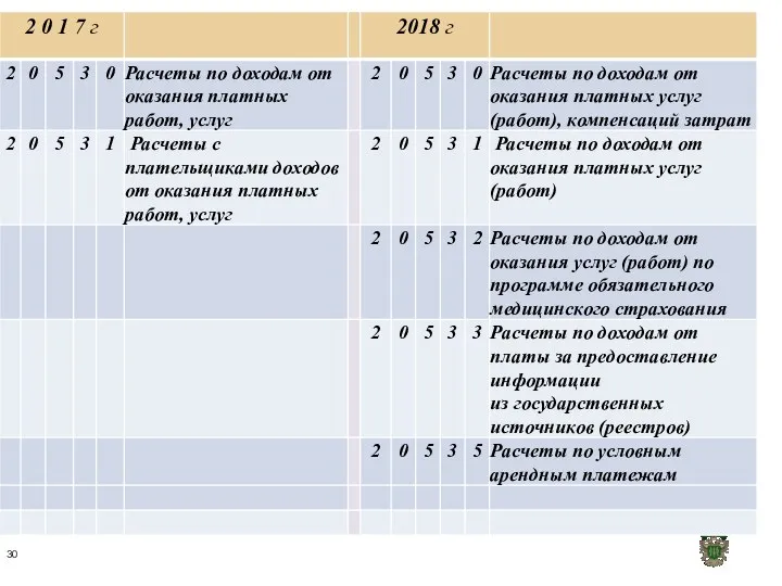 ЕДИНЫЙ ПЛАН СЧЕТОВ 10100 ОСНОВНЫЕ СРЕДСТВА