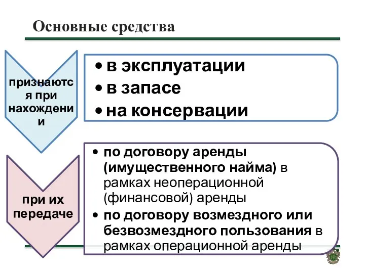 Основные средства