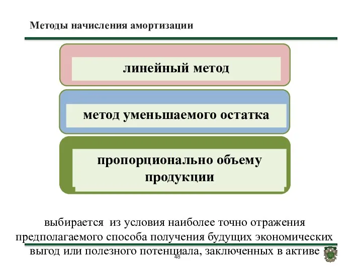 Методы начисления амортизации пропорционально объему продукции выбирается из условия наиболее