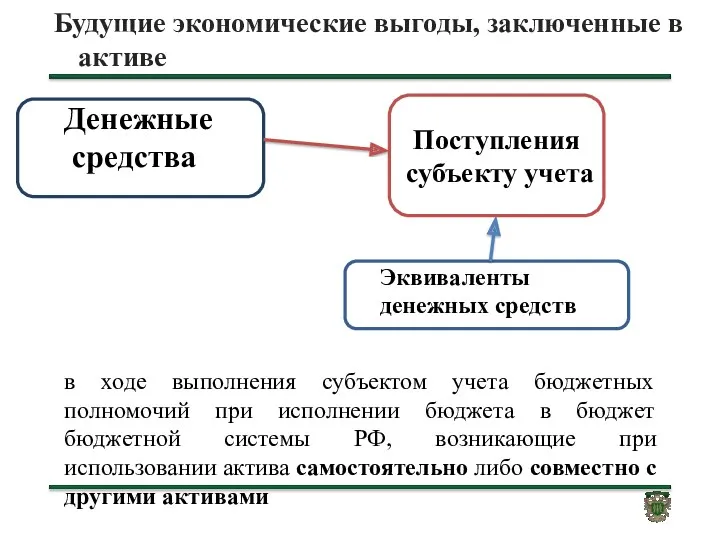 Будущие экономические выгоды, заключенные в активе Денежные средства субъекту учета