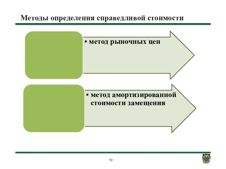 Методы определения справедливой стоимости