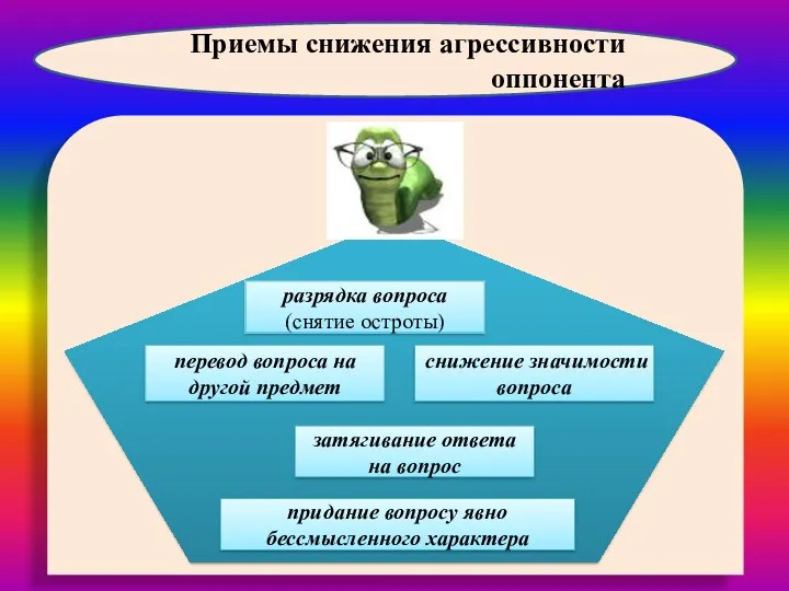 Приемы снижения агрессивности оппонента перевод вопроса на другой предмет разрядка