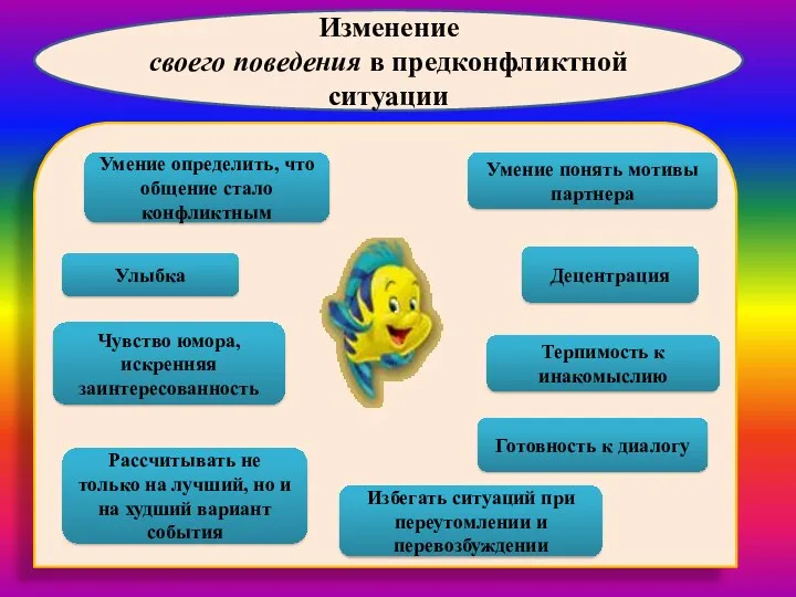 Изменение своего поведения в предконфликтной ситуации Рассчитывать не только на