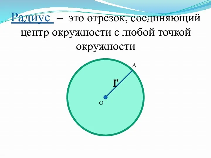 Радиус – это отрезок, соединяющий центр окружности с любой точкой окружности r A О