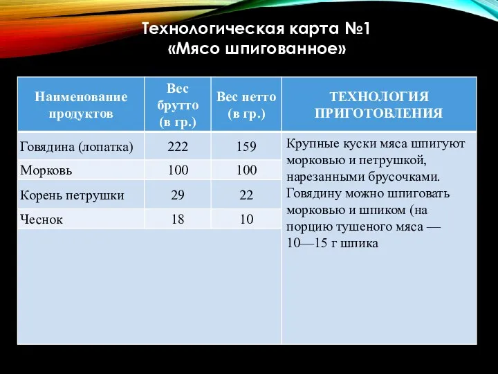 Технологическая карта №1 «Мясо шпигованное»