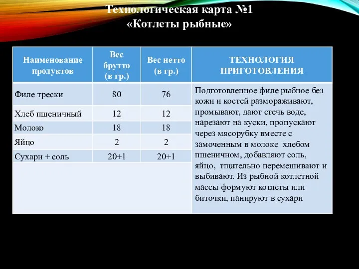 Технологическая карта №1 «Котлеты рыбные»