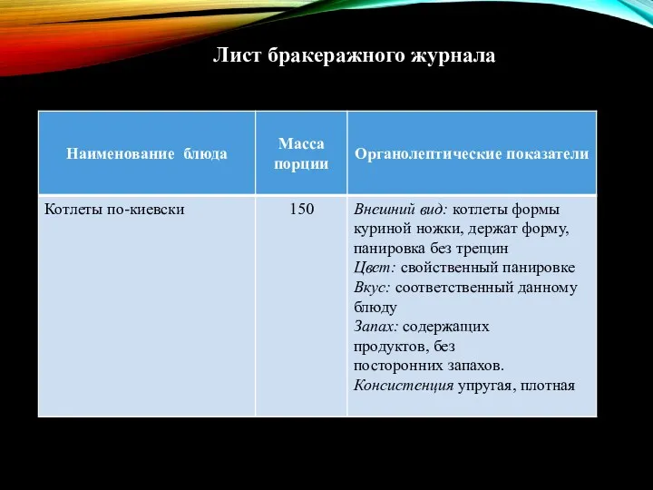 Лист бракеражного журнала