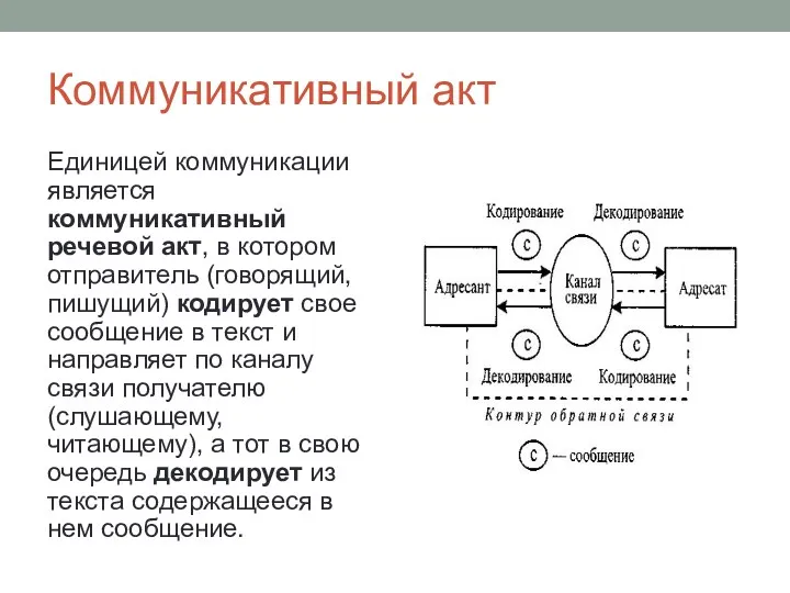 Коммуникативный акт Единицей коммуникации является коммуникативный речевой акт, в котором