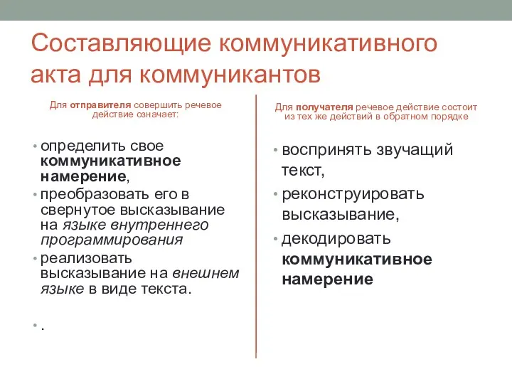 Составляющие коммуникативного акта для коммуникантов Для отправителя совершить речевое действие