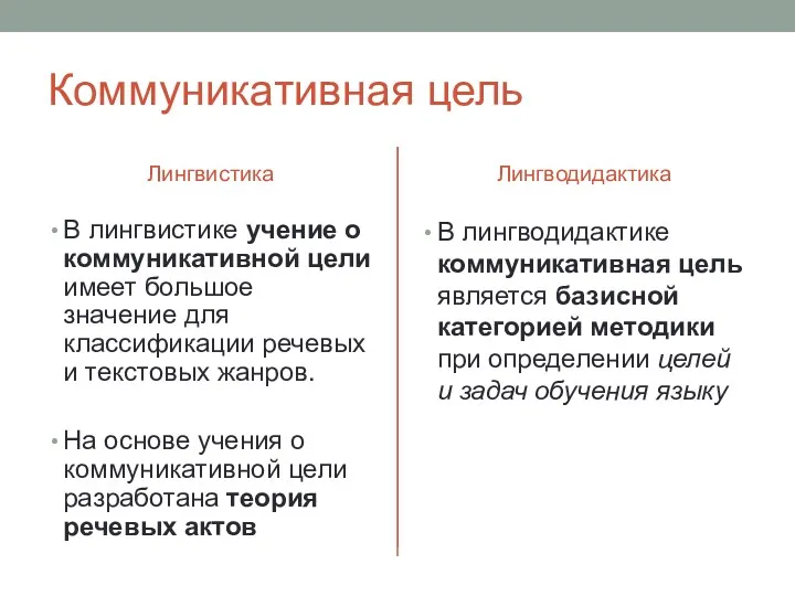 Коммуникативная цель Лингвистика В лингвистике учение о коммуникативной цели имеет