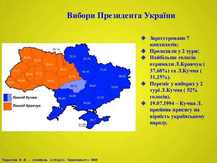 Вибори Президента України Зареєстровано 7 кандидатів; Проходили у 2 тури; Найбільше голосів отримали