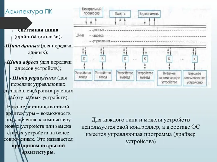 Архитектура ПК Для каждого типа и модели устройств используется свой