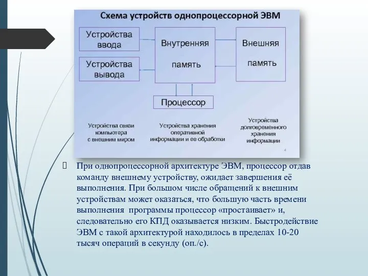 При однопроцессорной архитектуре ЭВМ, процессор отдав команду внешнему устройству, ожидает