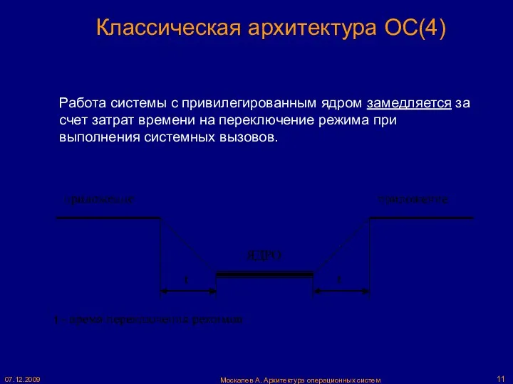 Москалев А. Архитектура операционных систем 07.12.2009 Работа системы с привилегированным