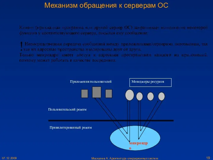 Москалев А. Архитектура операционных систем 07.12.2009 Механизм обращения к серверам ОС