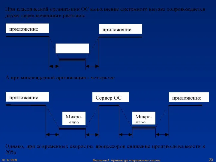 Москалев А. Архитектура операционных систем 07.12.2009
