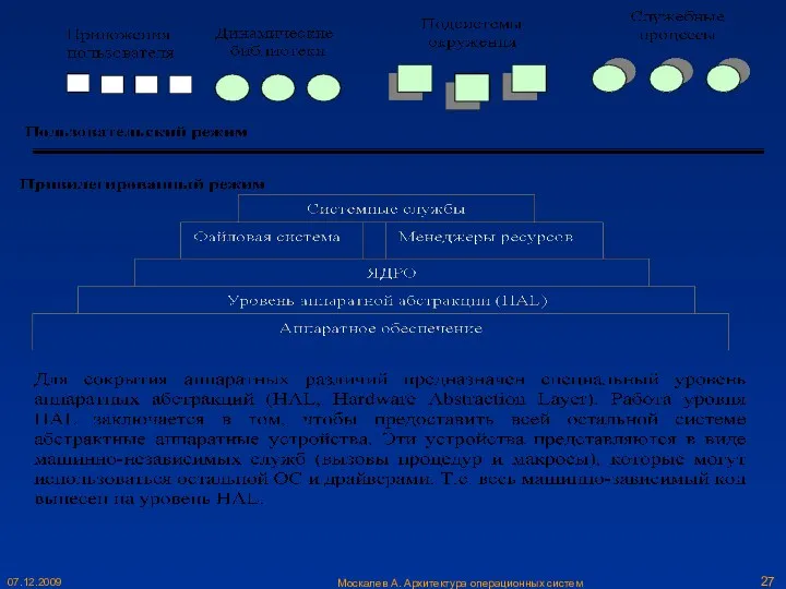 Москалев А. Архитектура операционных систем 07.12.2009
