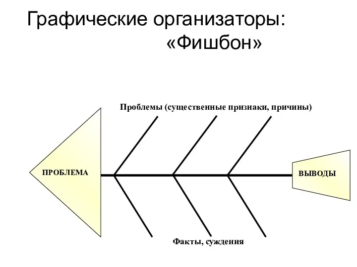 Графические организаторы: «Фишбон»